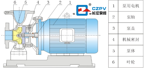 不銹鋼臥式管道離心泵的工作原理與結(jié)構(gòu) 不銹鋼臥式管道離心泵的工作原理與結(jié)構(gòu)
