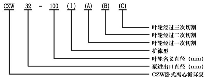 CZW臥式離心泵型號(hào)意義